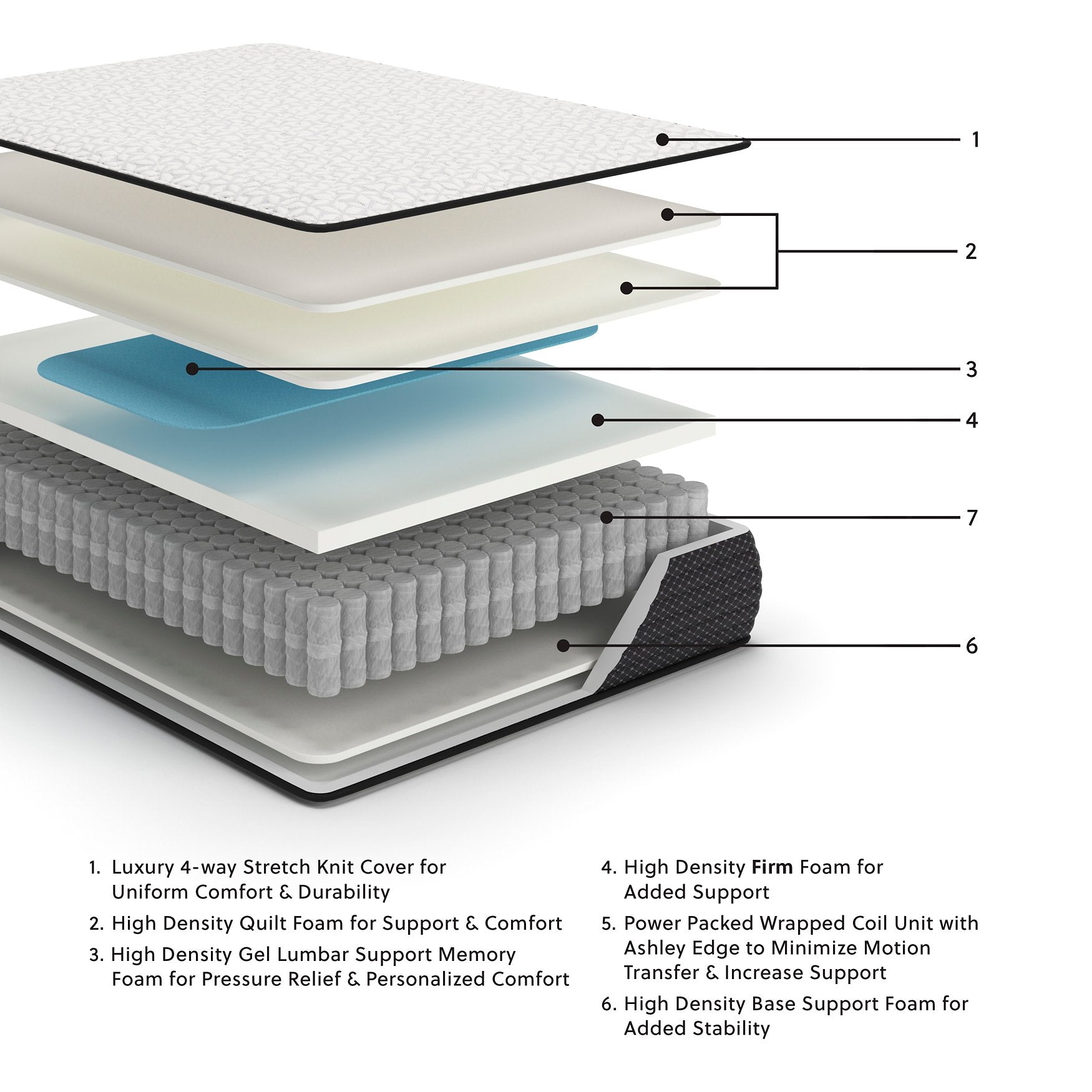 Limited Edition Firm Mattress - Half Price Furniture