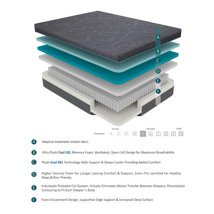 MT-H14CK - 14" California King Gel-Infused Memory Foam Hybrid Mattress Half Price Furniture