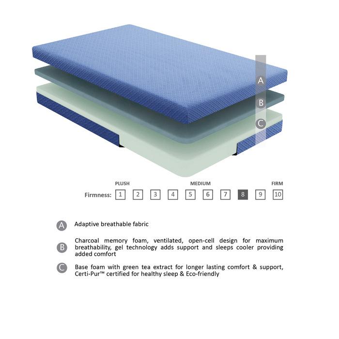 MT-PG07BLF - 7" Blue Full Gel-Infused Memory Foam Mattress and Pillow Set Half Price Furniture