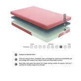 MT-PG07PKF - 7" Pink Full Gel-Infused Memory Foam Mattress and Pillow Set Half Price Furniture