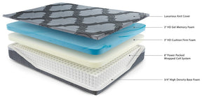 14 Inch Ashley Hybrid Mattress Set - Half Price Furniture